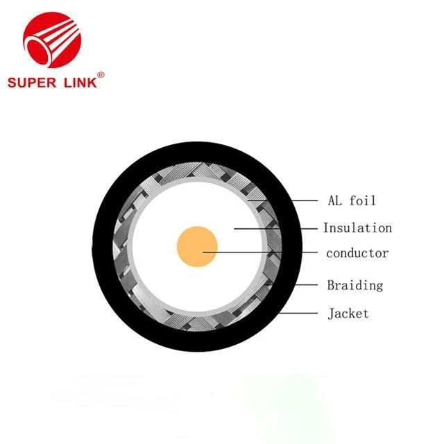 CATV Coaxial Cable in China